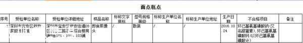 要小心?。?  這幾家餐廳被曝即食蒸饅頭添加劑超標(biāo)