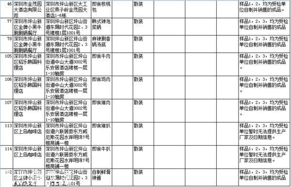 要小心??！   這幾家餐廳被曝即食蒸饅頭添加劑超標(biāo)