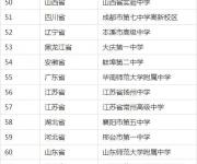 2016自主招生百強(qiáng)中學(xué)排名 深圳中學(xué)排218名