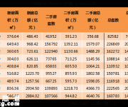 深圳二手房這些盤(pán)最受歡迎