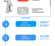 深圳前海及自貿(mào)區(qū)公司注冊(cè) 我能否注冊(cè)到前海？