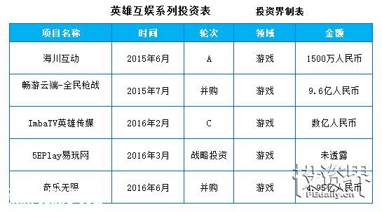 巨星代言、思聰撈金、紅杉潛伏 ……新三板里女人錢和孩子錢最好賺！