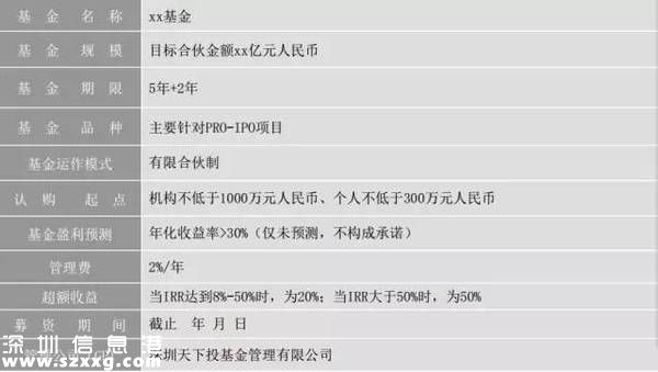 Pre-IPO項(xiàng)目募集說(shuō)明書(shū)樣板、簽署的合同協(xié)議模板