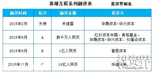 巨星代言、思聰撈金、紅杉潛伏 ……新三板里女人錢和孩子錢最好賺！