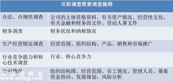 企業(yè)盡職調(diào)查簡(jiǎn)要調(diào)查提綱