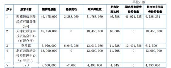 巨星代言、思聰撈金、紅杉潛伏 ……新三板里女人錢和孩子錢最好賺！
