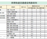 深圳地鐵四期今年開工 附四期線路走向