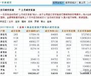 深圳新房7連跌 二手房繼續(xù)反彈：5月怎么走？
