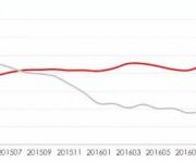 你在深圳買的房要出租64.5年才能收回成本