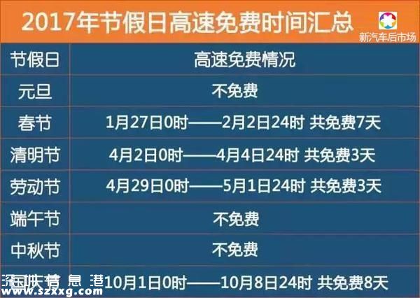 2017年高速免費(fèi)時(shí)間表：中秋也免費(fèi)