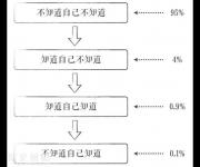 馬云為何不用電子郵件還能指揮帝國(guó)