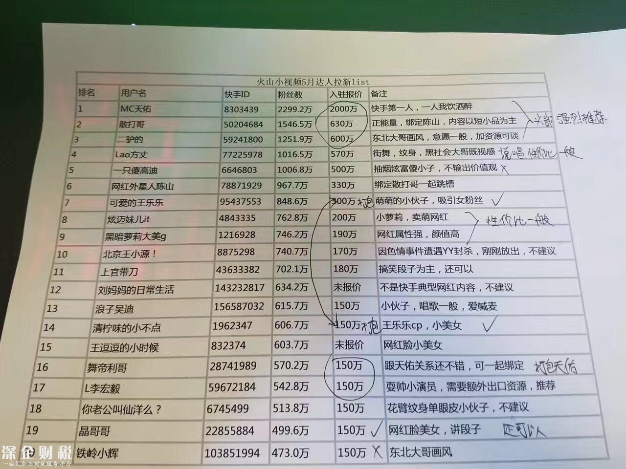 今日頭條孵化的火山小視頻，要拿出10億元補(bǔ)貼用戶，MC天佑已確定入駐！