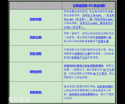商業(yè)貸款VS公積金貸款 如何辦理房貸最省錢？