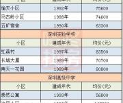 家庭破碎教訓(xùn)深刻 名校學(xué)區(qū)房想說愛你不容易
