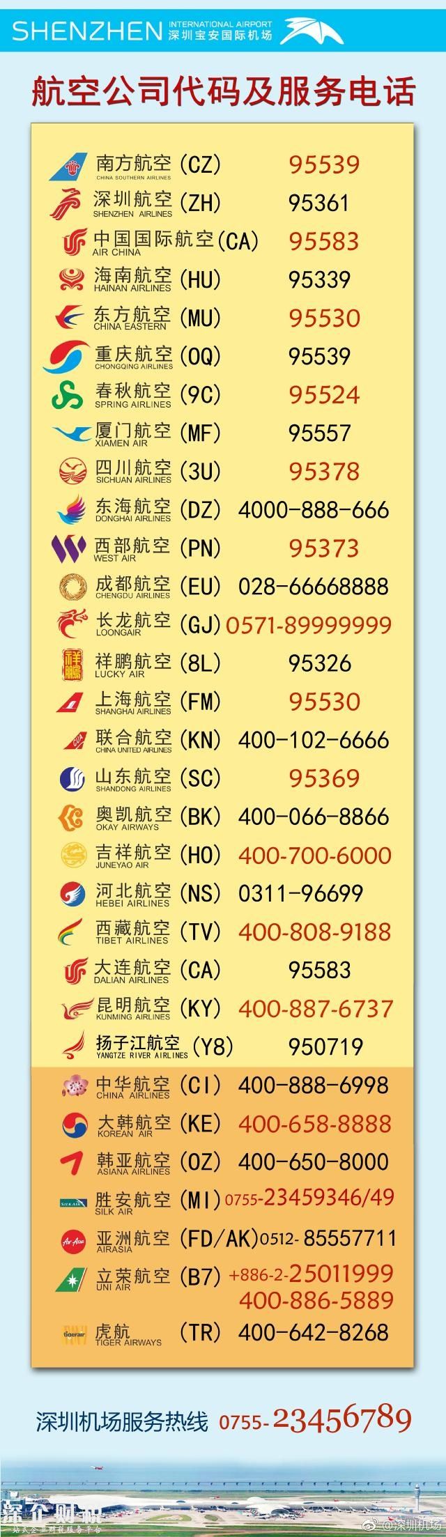 深圳機(jī)場啟動航班大面積延誤黃色預(yù)警