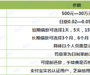 芝麻信用卡_芝麻信用分600以上能做哪些網(wǎng)貸？