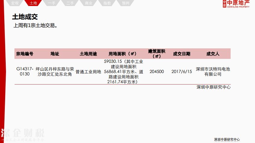除福田外深圳各區(qū)二手報(bào)價(jià)下調(diào) 最高跌12%