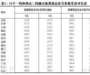 5月深圳新房全國領(lǐng)跌 三四線城市普漲驚人！