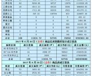 深圳房價走勢最新消息 2017年6月20日深圳樓市成交分