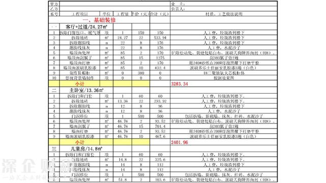 教你如何看懂裝修報(bào)價(jià)單，裝修公司的貓膩都在這！