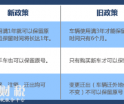 機動車號牌新政實施三大福利 深圳二手車也能網(wǎng)上選號