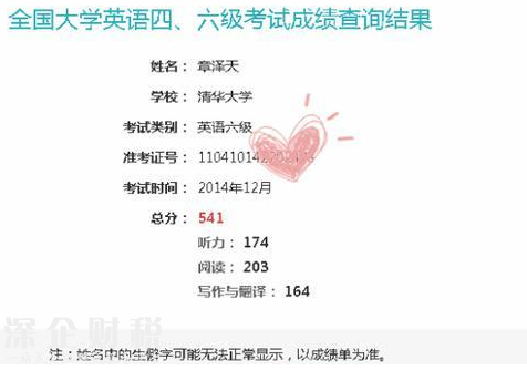 曝章澤天六級成績 身價388億元是因為嫁得好還是成績好