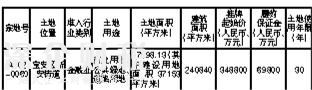 <a href=http://www.hnyueyi.com.cn/shenzhen/ target=_blank class=infotextkey>深圳</a>又有一宗地掛牌出讓 嚴(yán)格規(guī)定土地出讓條件