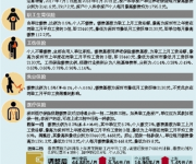 深圳社保繳費基數要調了 月均工資上調至7480元
