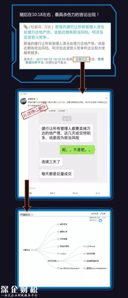 萬(wàn)達(dá)起訴微博大號(hào)