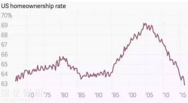 全國人均住房面積40.8平 你家達(dá)到這個數(shù)了嗎？