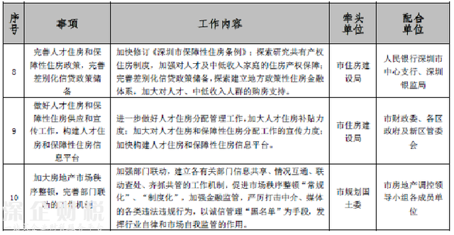 2017深圳將建8萬套商品房+5萬套人才房和保障房