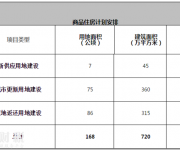 2017深圳將建8萬套商品房+5萬套人才房和保障房