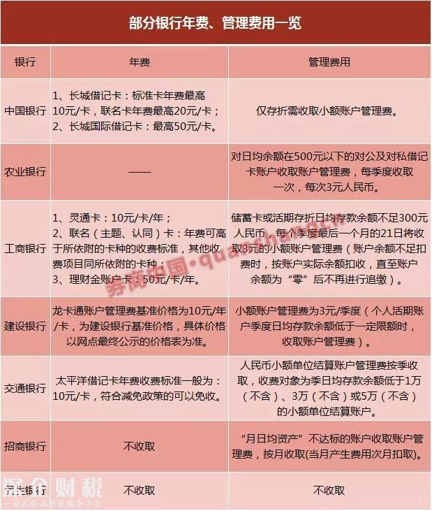 銀行卡年費管理費都取消了，九類業(yè)務不用再交手續(xù)費