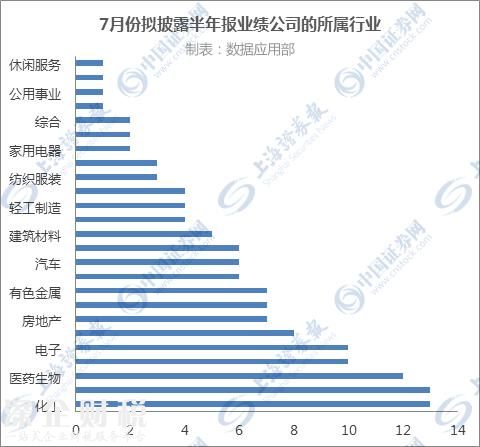 半年報行情怎么看？披露順序有玄機 好學生多趕早！