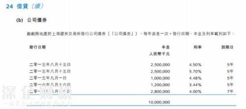 一年半花掉1355億！孫宏斌錢從哪來？