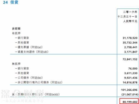 一年半花掉1355億！孫宏斌錢從哪來？