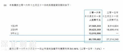 一年半花掉1355億！孫宏斌錢從哪來？