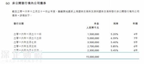 一年半花掉1355億！孫宏斌錢從哪來？