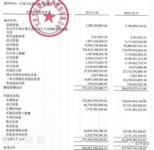 632億世紀大交易背后！萬達、融創(chuàng)最新財務(wù)大起底