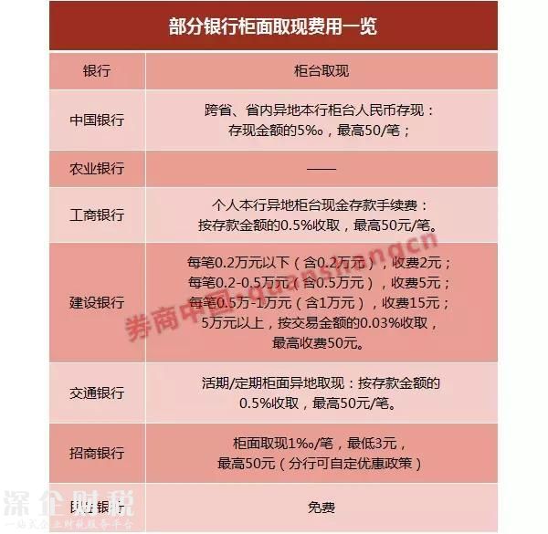 銀行卡年費管理費都取消了，九類業(yè)務不用再交手續(xù)費