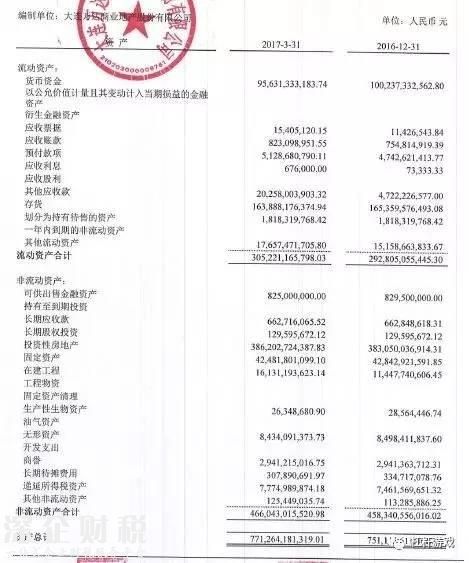 632億世紀大交易背后！萬達、融創(chuàng)最新財務(wù)大起底