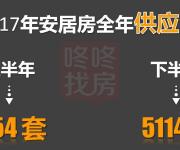 深圳2017下半年預(yù)計(jì)有1.8萬套保障房！(附十區(qū)供應(yīng)詳解)