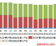 房貸利率和額度還將不斷收緊 別指望樓市調(diào)控放松！