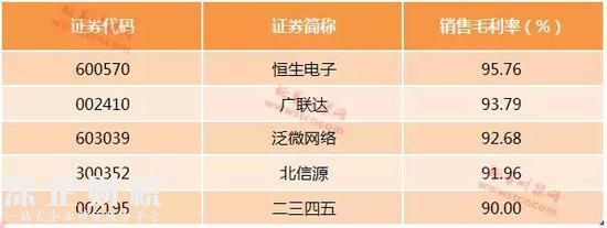 數(shù)據(jù)來源:Wind