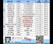 寶安多盤待入市 龍崗新盤加推備案均價約4.1萬/平