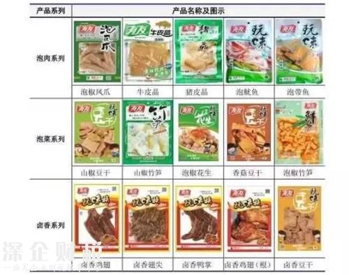 越吃越辣卻停不下來(lái)的泡椒鳳爪 一袋成本究竟多少？