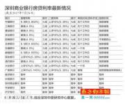 房貸再收緊僅少數(shù)銀行尚有優(yōu)惠 未來將繼續(xù)收緊