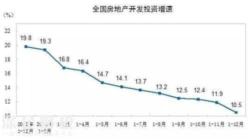 房地產(chǎn)這個(gè)夜壺 暫時(shí)要被拋棄了！