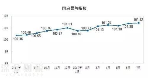 房地產(chǎn)這個(gè)夜壺 暫時(shí)要被拋棄了！