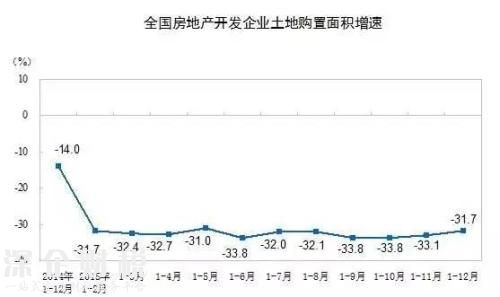房地產(chǎn)這個(gè)夜壺 暫時(shí)要被拋棄了！